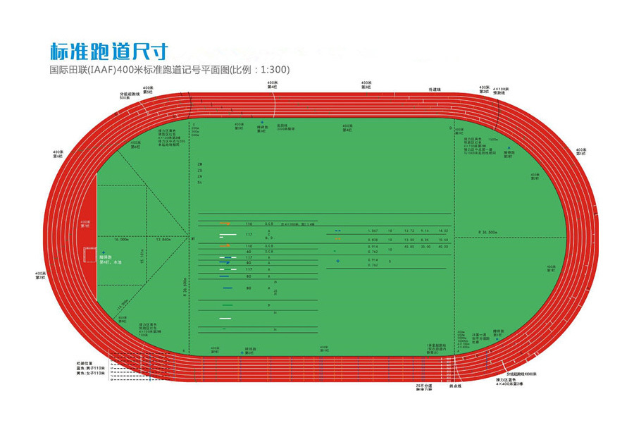 400 meters plastic runway 400 meters plastic runway
