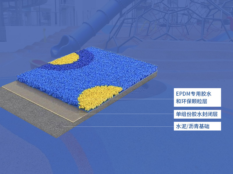 EPDM颗粒系列