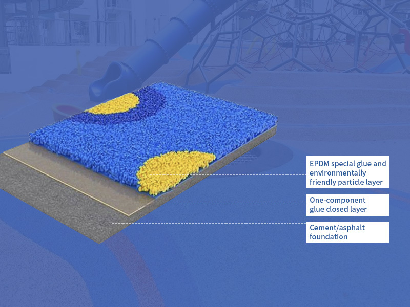 EPDM Granule Series