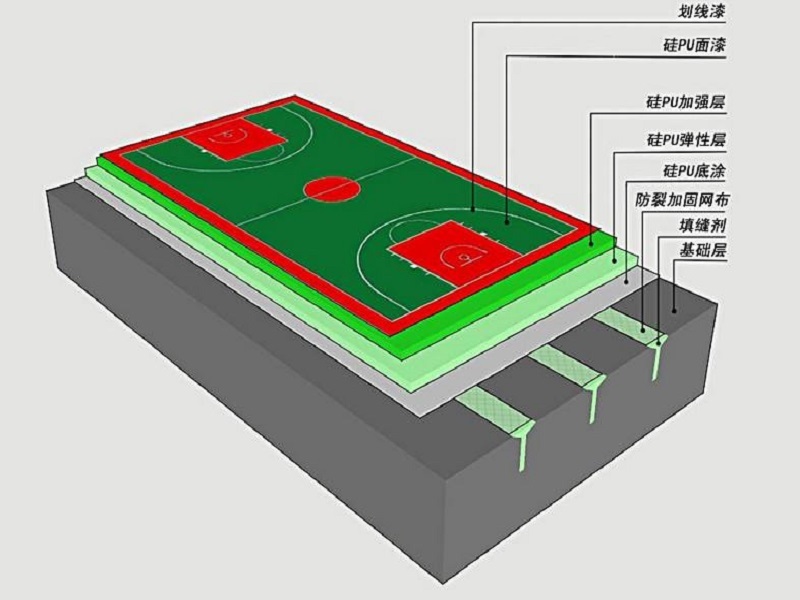 Drainage Construction Scheme of Silicon PU Stadium