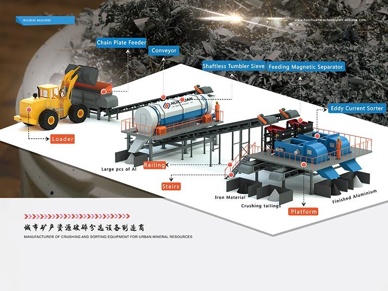 Recycled Aluminum Production Line