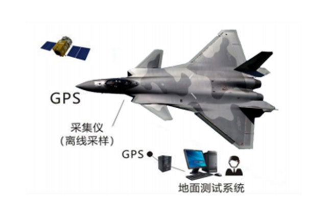 堅固微型數據采集分析系統