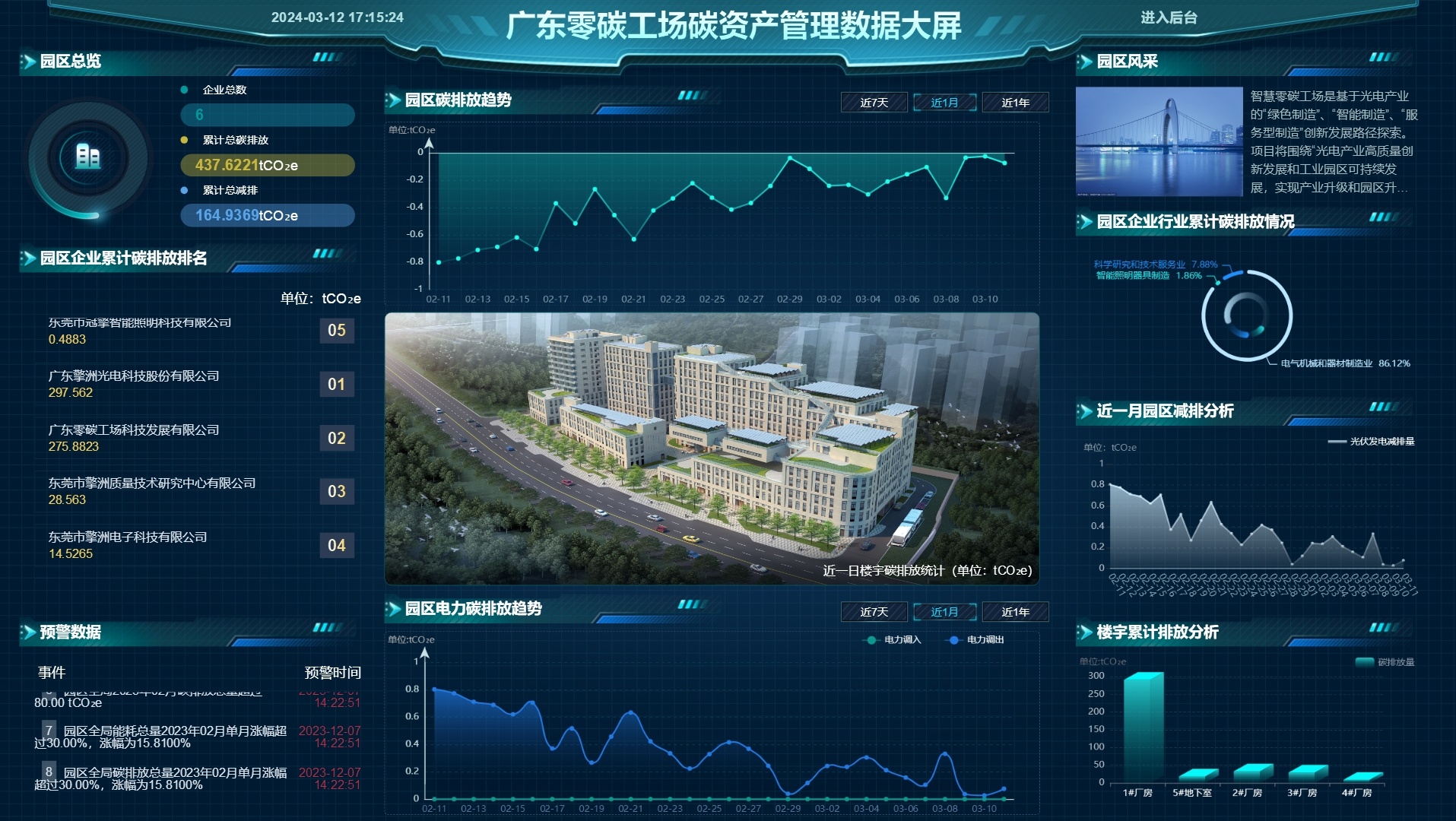 Carbon asset management system