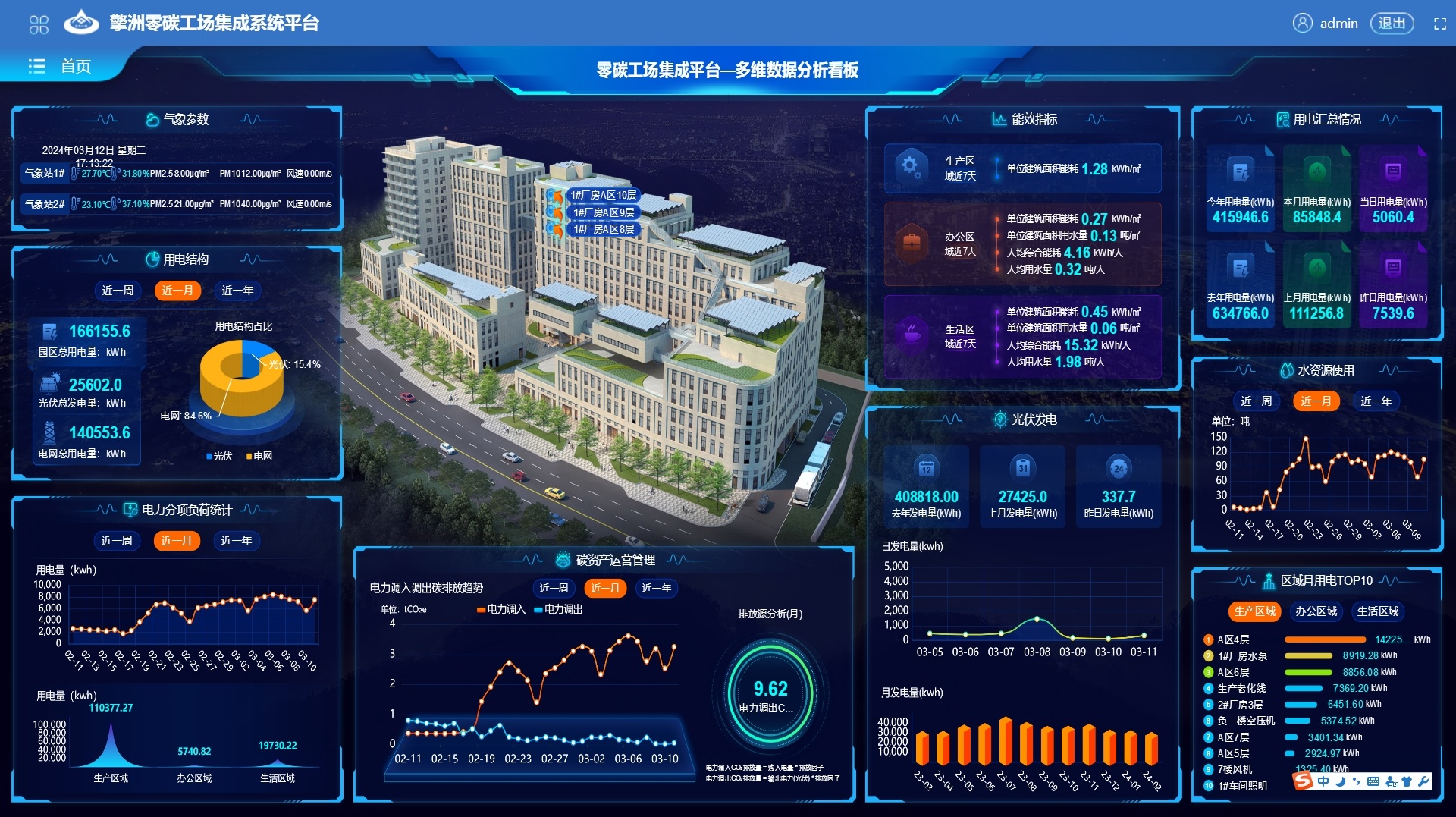 Zero Carbon Industrial Park System Integration Platform