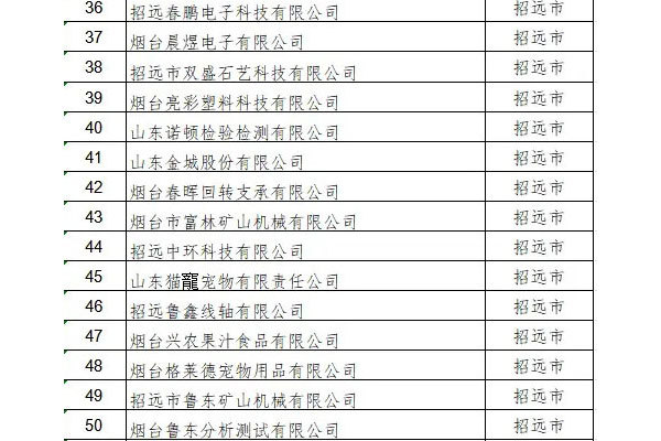 招遠(yuǎn)這79家企業(yè)獲批省級(jí)財(cái)政補(bǔ)助資金！