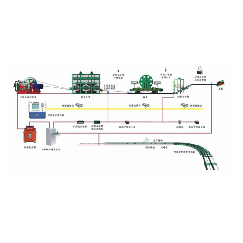 無極繩絞車控制系統(tǒng)
