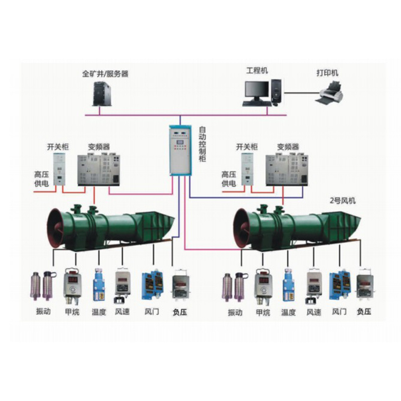 礦山主通風(fēng)機(jī)控制系統(tǒng)