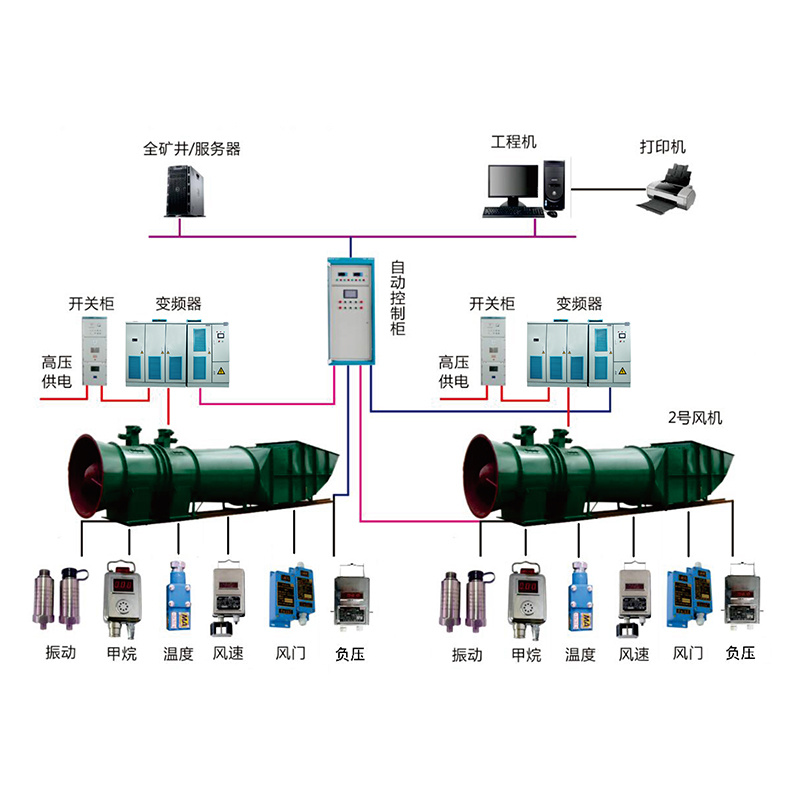礦山主通風(fēng)機控制系統(tǒng)