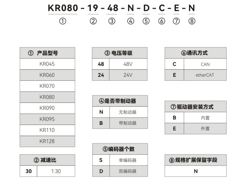 KR128-22