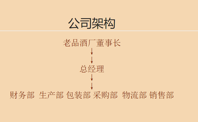 組織機(jī)構(gòu)