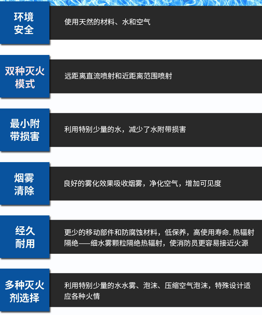背负式细水雾灭火枪（12L） 海安特细水雾灭火系列