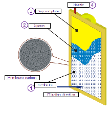 Flat Sheet Membrane