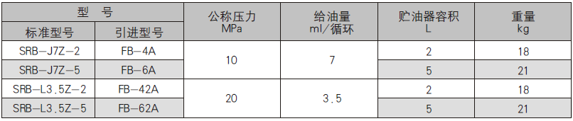 SRB型手動(dòng)潤(rùn)滑泵 