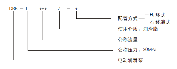 DRB-L型電動(dòng)潤滑泵系列