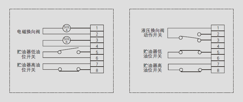 DRB-L型電動(dòng)潤滑泵系列