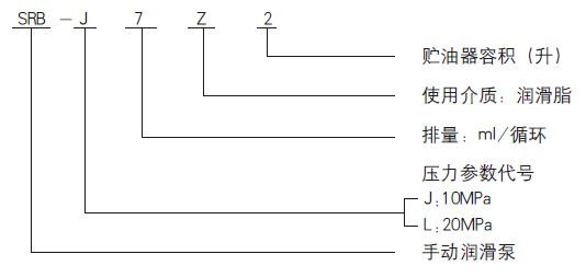 SRB型手動(dòng)潤(rùn)滑泵 