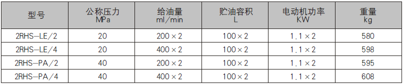 2RHS型電動(dòng)潤(rùn)滑泵