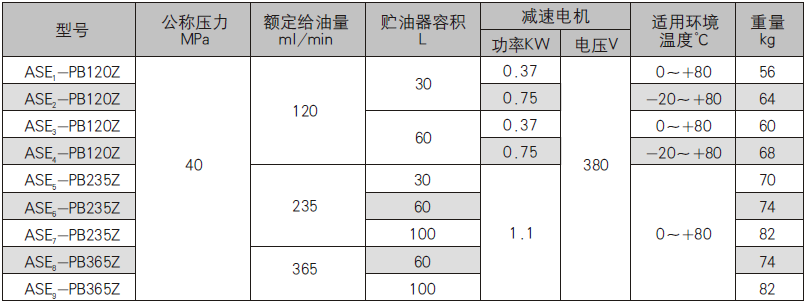 ASE-PB型電動潤滑泵