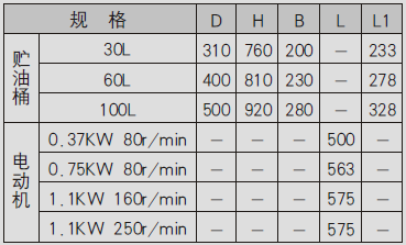 ASE-PB型電動潤滑泵