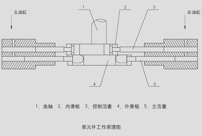 2RHS型電動(dòng)潤(rùn)滑泵