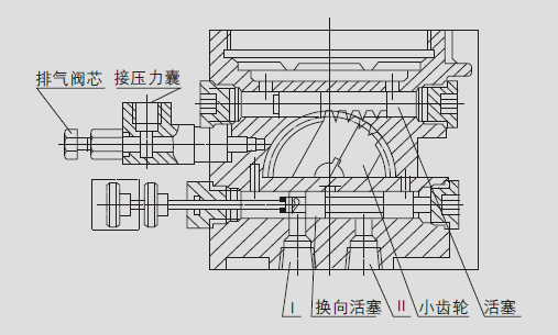 SRB型手動(dòng)潤(rùn)滑泵 