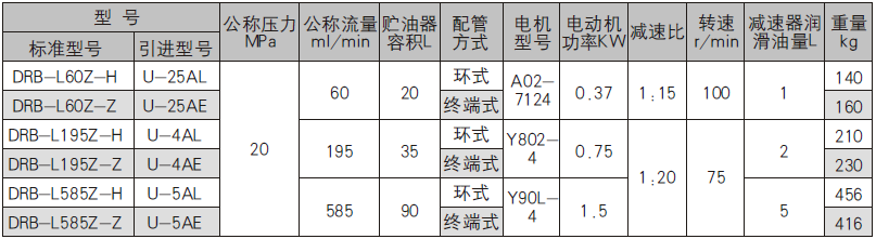 DRB-L型電動(dòng)潤滑泵系列