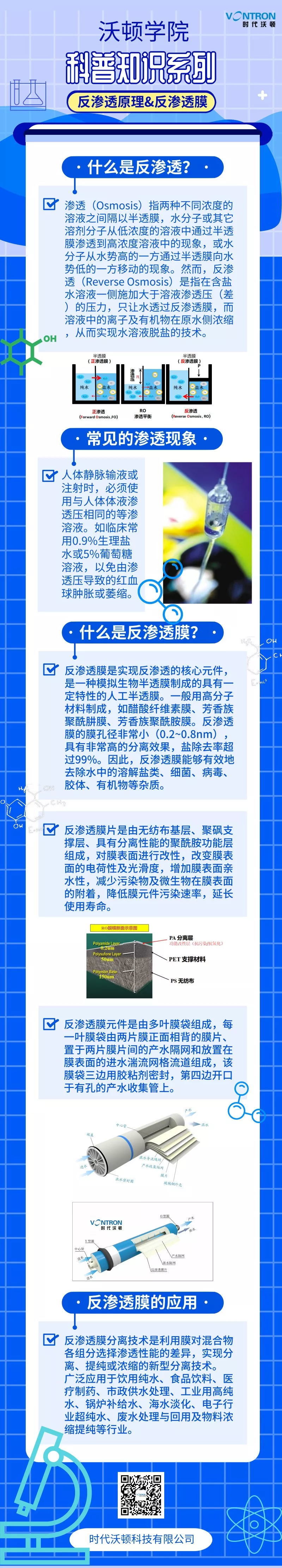 沃頓學院-科普知識系列