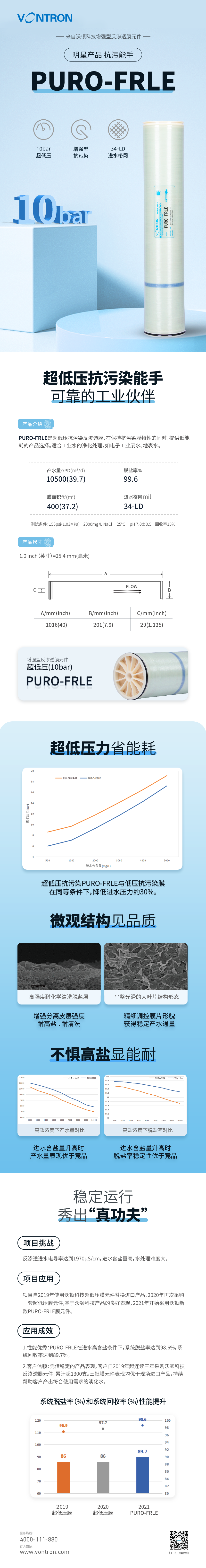 PURO-FRLE | 超低壓抗污染能手，可靠工業(yè)伙伴
