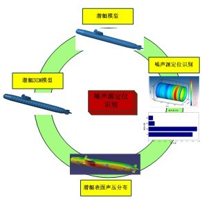 神州普惠