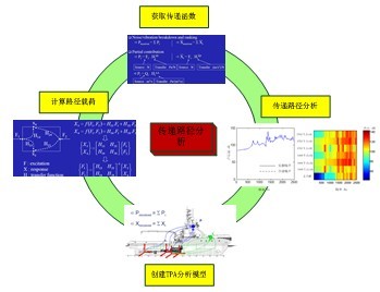 神州普惠