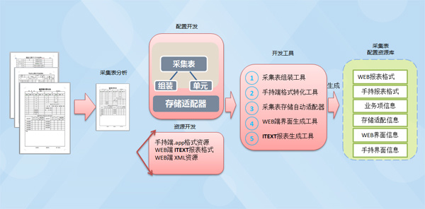 神州普惠