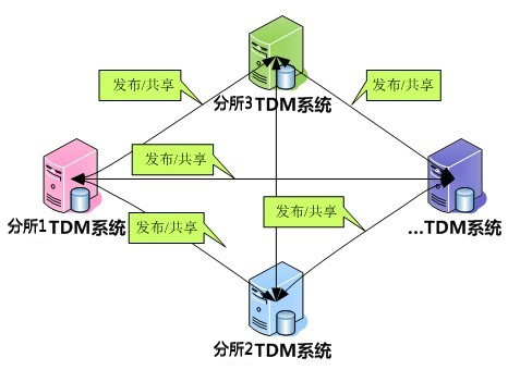 神州普惠