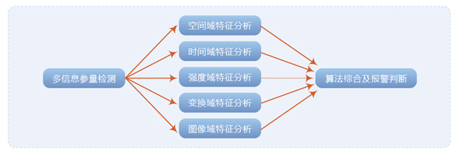 神州普惠