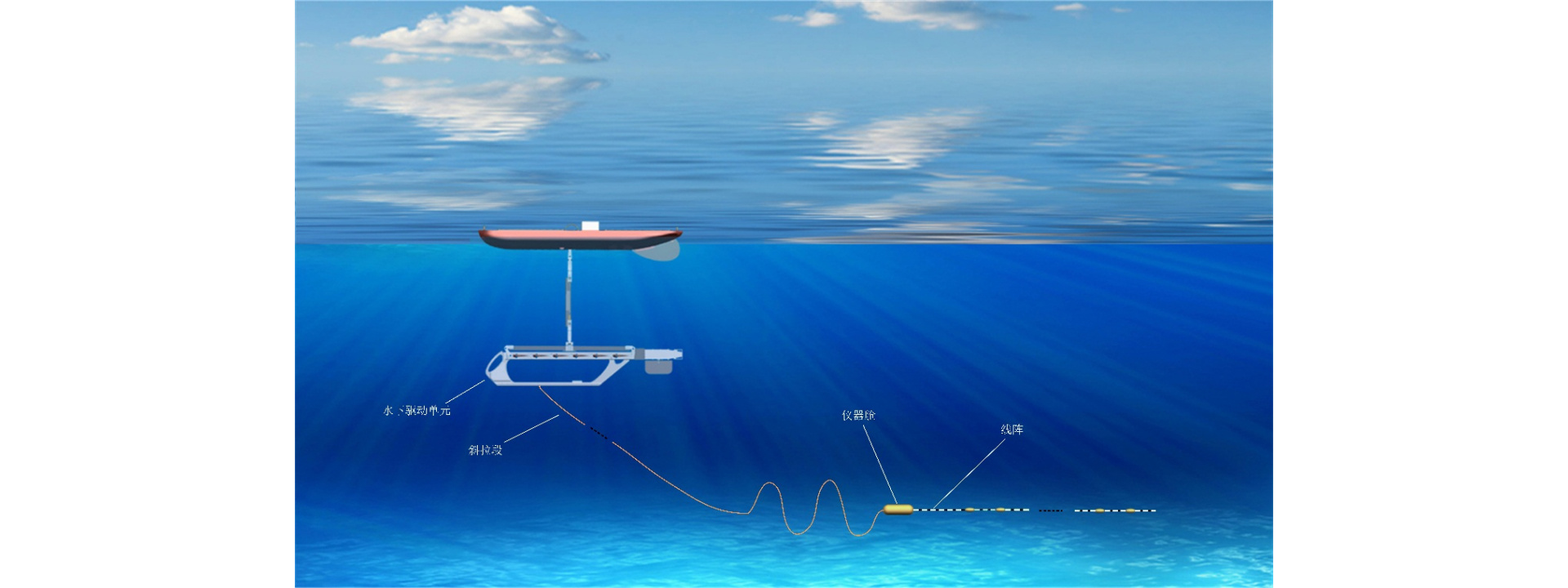 基于波浪滑翔器等的細(xì)線拖曳壓電水聽(tīng)器陣列