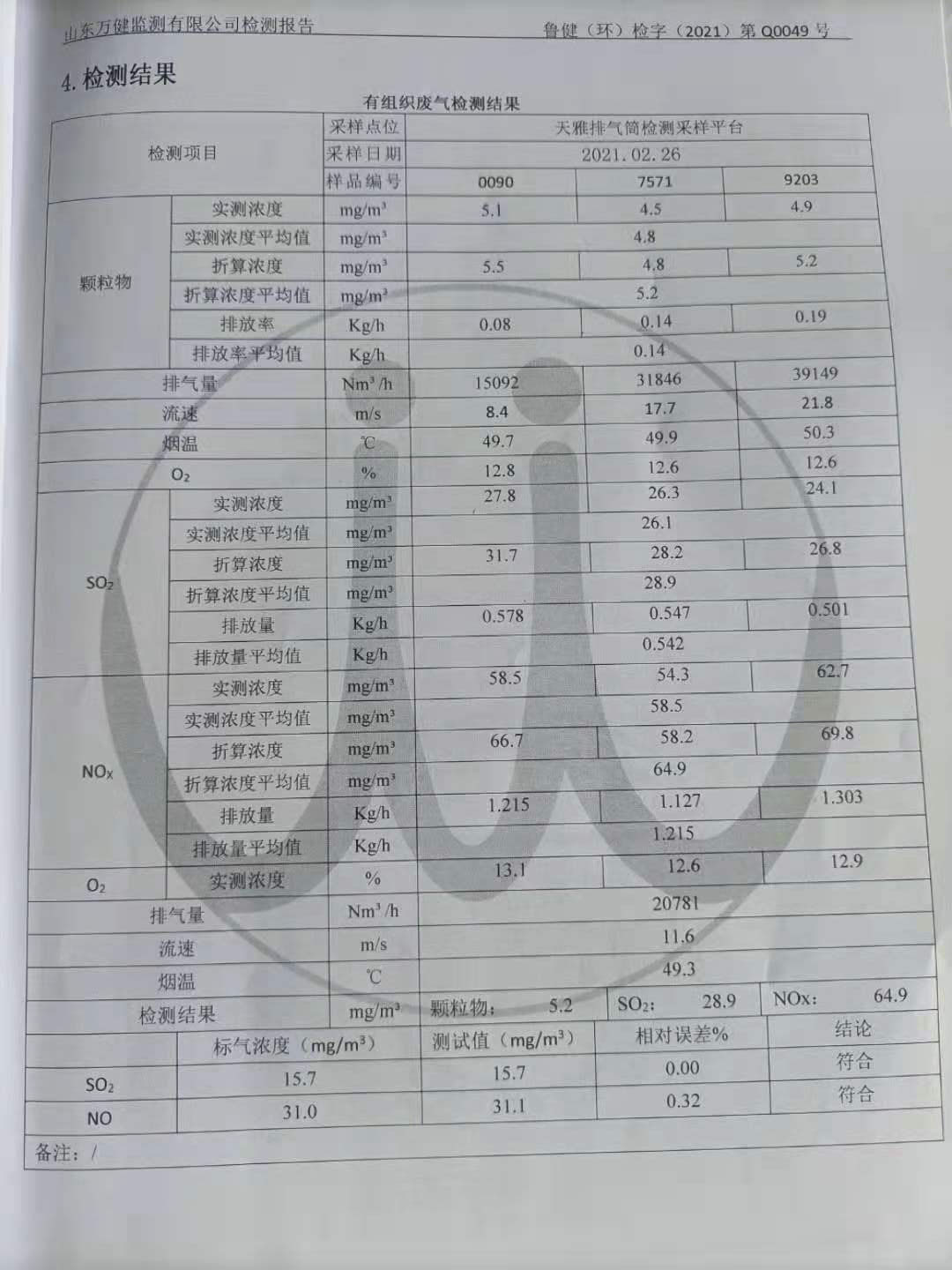 檢測(cè)報(bào)告