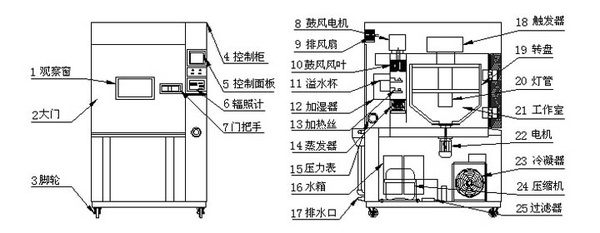 恒溫恒濕試驗箱