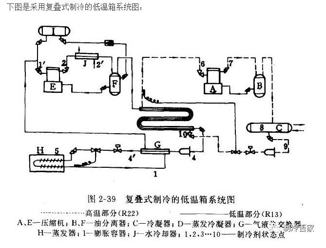 覆疊制冷循環圖