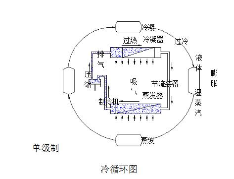 和晟儀器高低溫試驗(yàn)箱