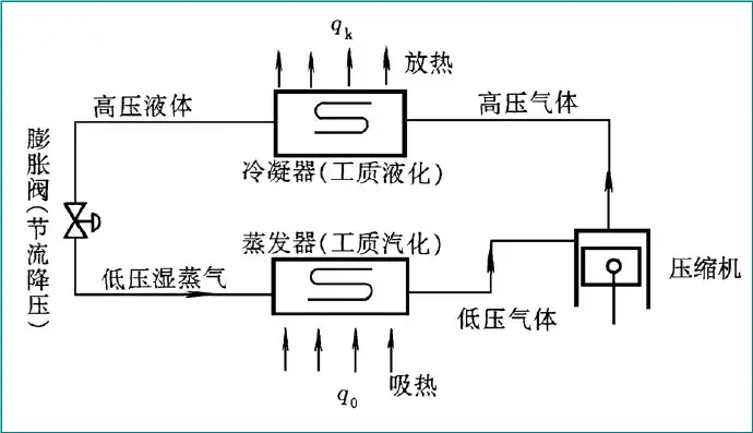 壓縮機制冷系統