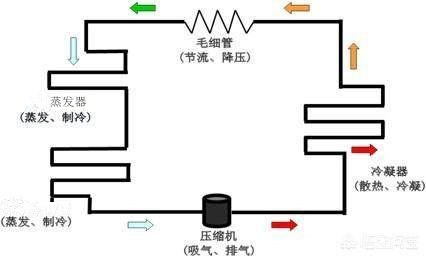 制冷原理