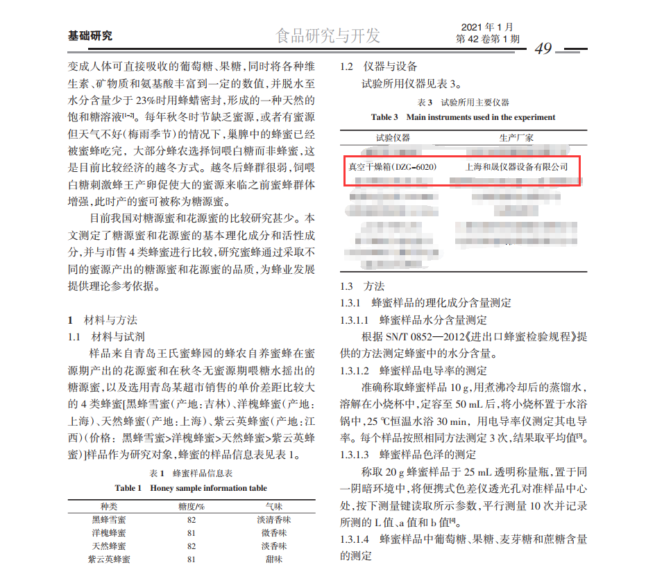 糖源蜜、花源蜜和市售蜂蜜品質(zhì)的比較研究