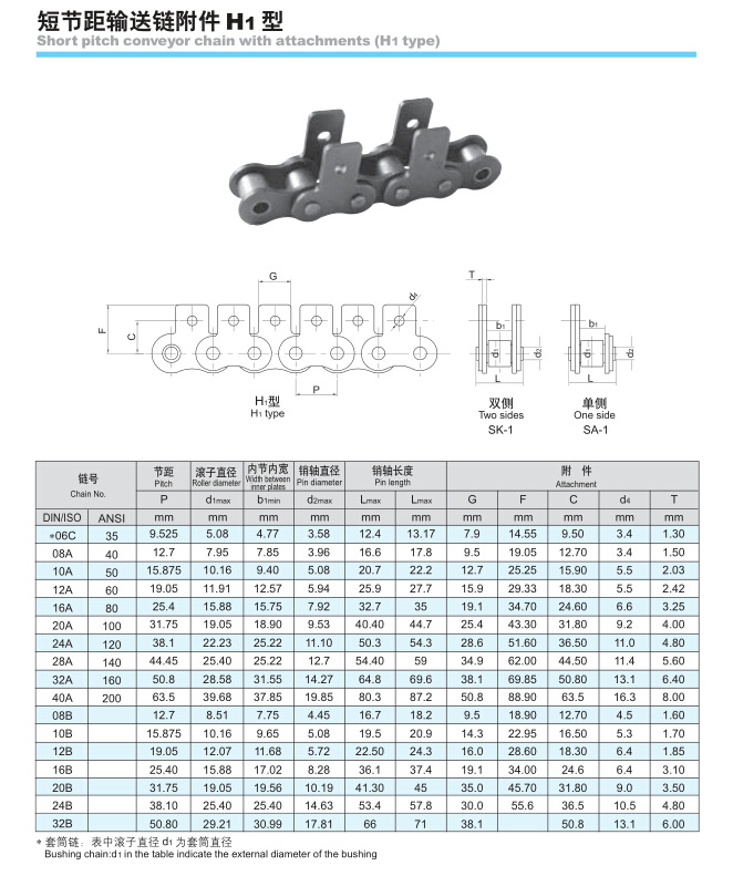 短節(jié)距輸送鏈附件H1型