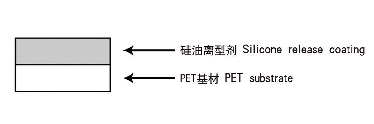 PET silicone oil release film (car coat film special type)