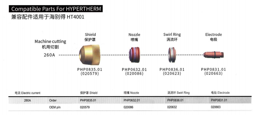 Hypertherm HT4001 Nozzle