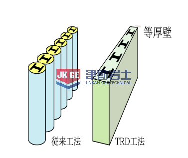 TRD工法