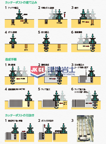 TRD工法