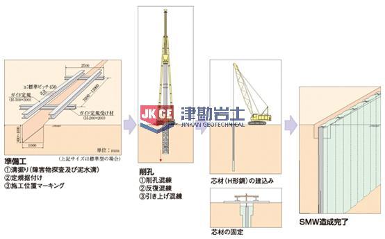 SMW工法