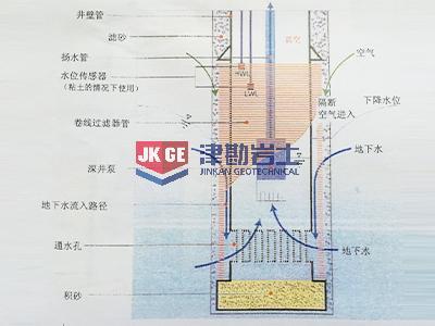 工程降水