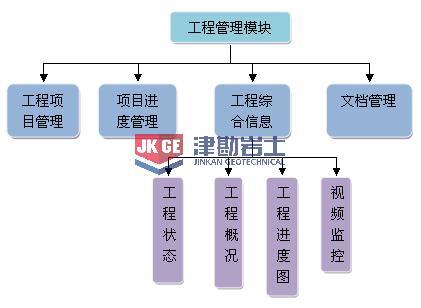 天津市自動(dòng)化遠(yuǎn)程監(jiān)測(cè)管理系統(tǒng)