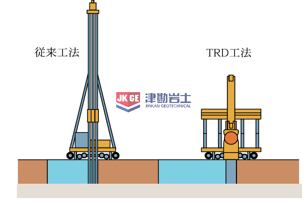 TRD工法